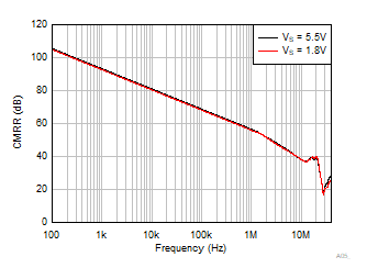 GUID-20240213-SS0I-SZWM-6ZH2-J6VLLP8954GG-low.gif