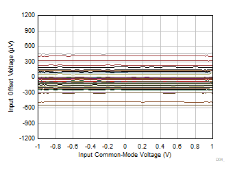 GUID-20240213-SS0I-XHN6-9HPG-QHVZHB0MQJTX-low.gif