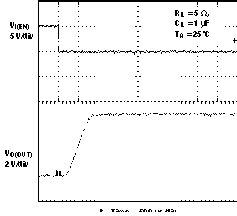 TPS2061 TPS2062 TPS2063  TPS2065 TPS2066 TPS2067 Turnon Delay and Rise Time With 1-μF Load