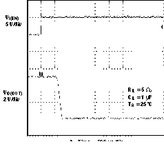 TPS2061 TPS2062 TPS2063  TPS2065 TPS2066 TPS2067 Turnoff Delay and Fall Time With 1-μF Load