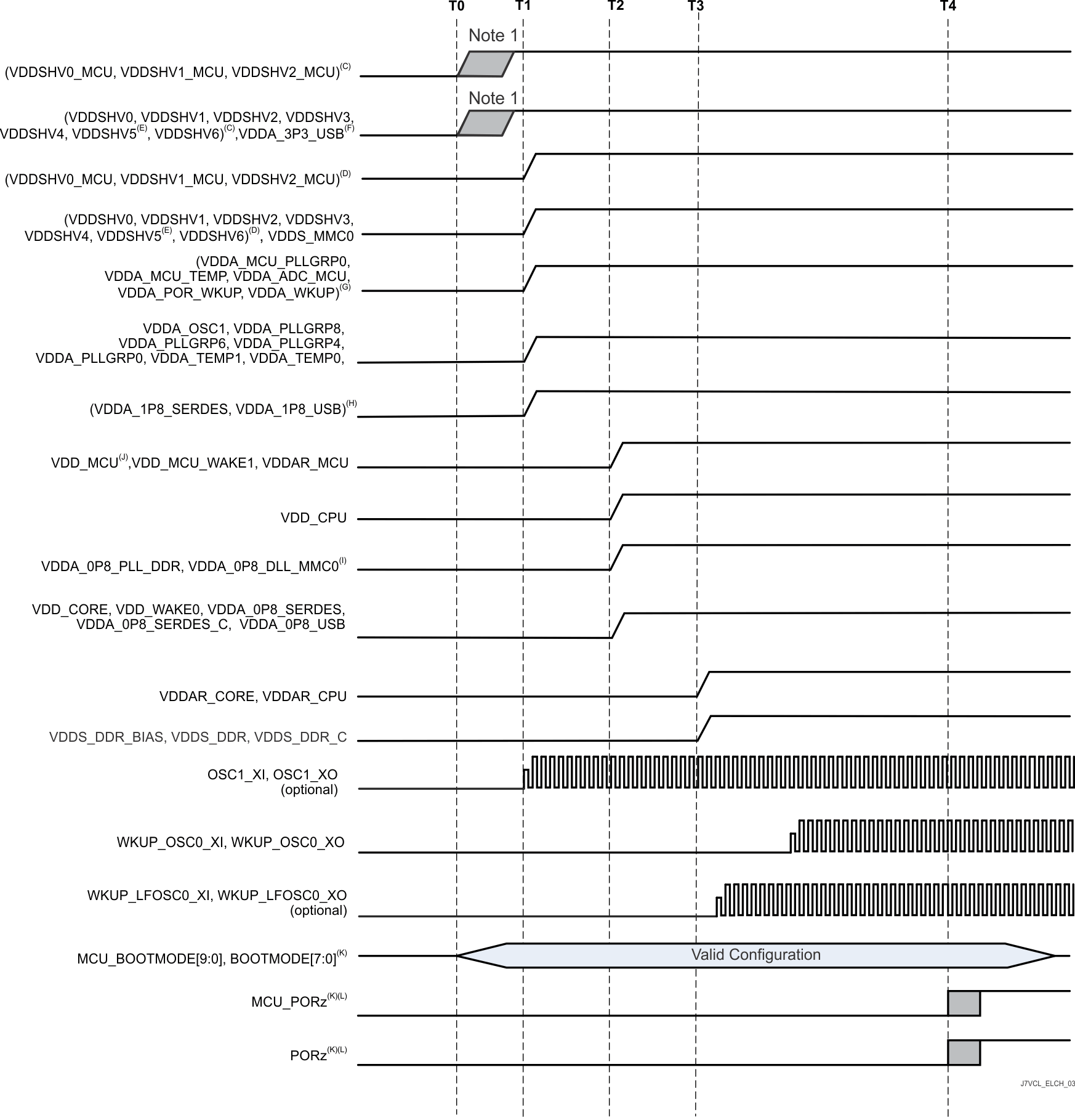 AM68A AM68 隔离式 MCU 域和 Main 域，初级上电序列