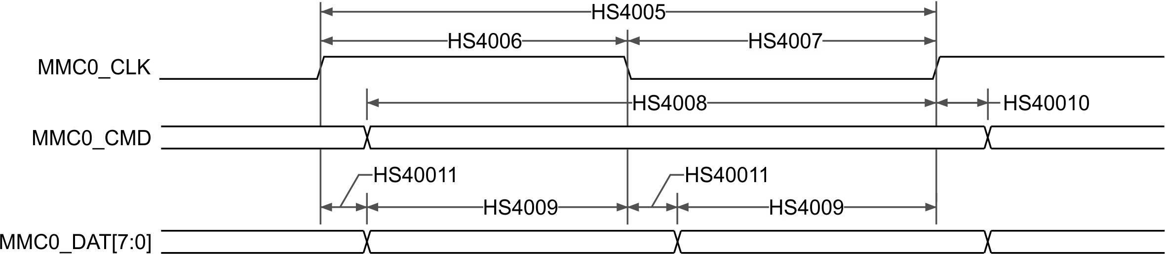 AM68A AM68 eMMC 接口 - HS400 模式 - 发送器模式