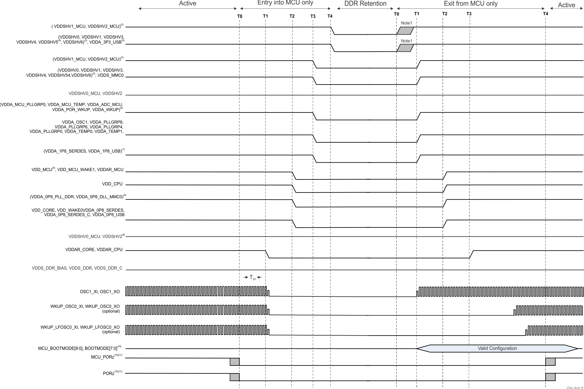 AM68A AM68 独立的 MCU 域和 Main 域，GPIO 保持时序的进入和退出