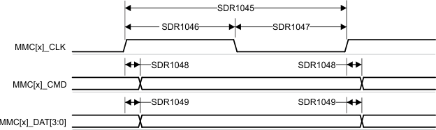 AM68A AM68 MMC1/2 - UHS-I SDR104 - 发送模式