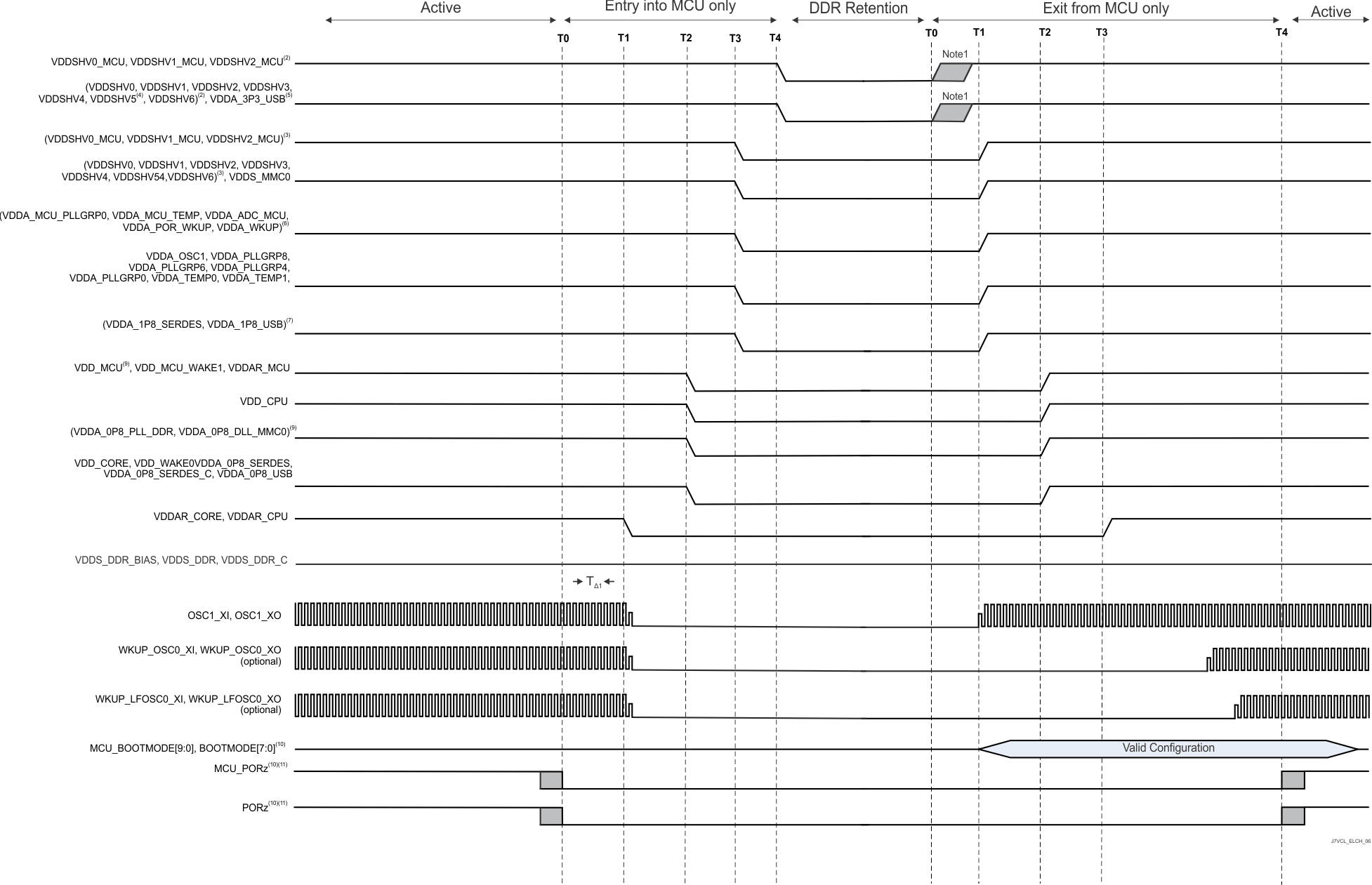 AM69A AM69 独立的 MCU 域和 Main 域，DDR 保持状态的进入和退出