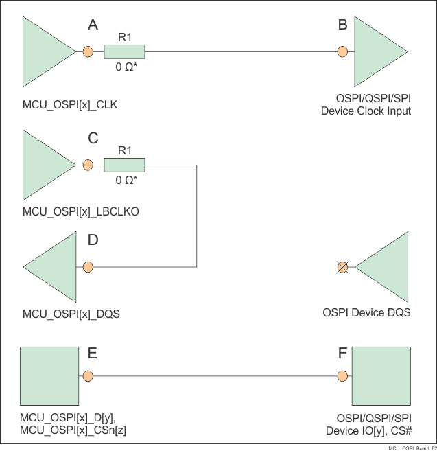 AM69A AM69 OSPI 接口概要原理图