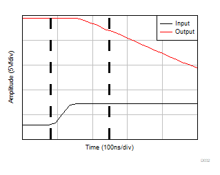 TLV9361-Q1 TLV9362-Q1 TLV9364-Q1 Positive Overload Recovery