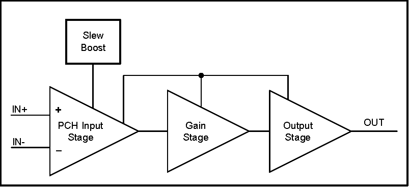 TLV9361-Q1 TLV9362-Q1 TLV9364-Q1 