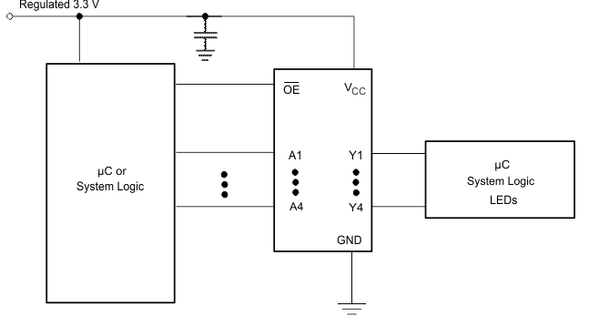 SN54AHC240 SN74AHC240 典型应用图