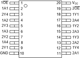 SN74AHCT244-Q1 DW or PW Package (Top
                        View)