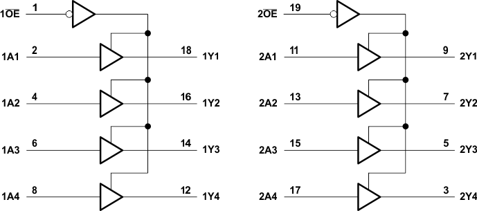 SN74AHCT244-Q1 Logic
                    Diagram (Positive Logic)