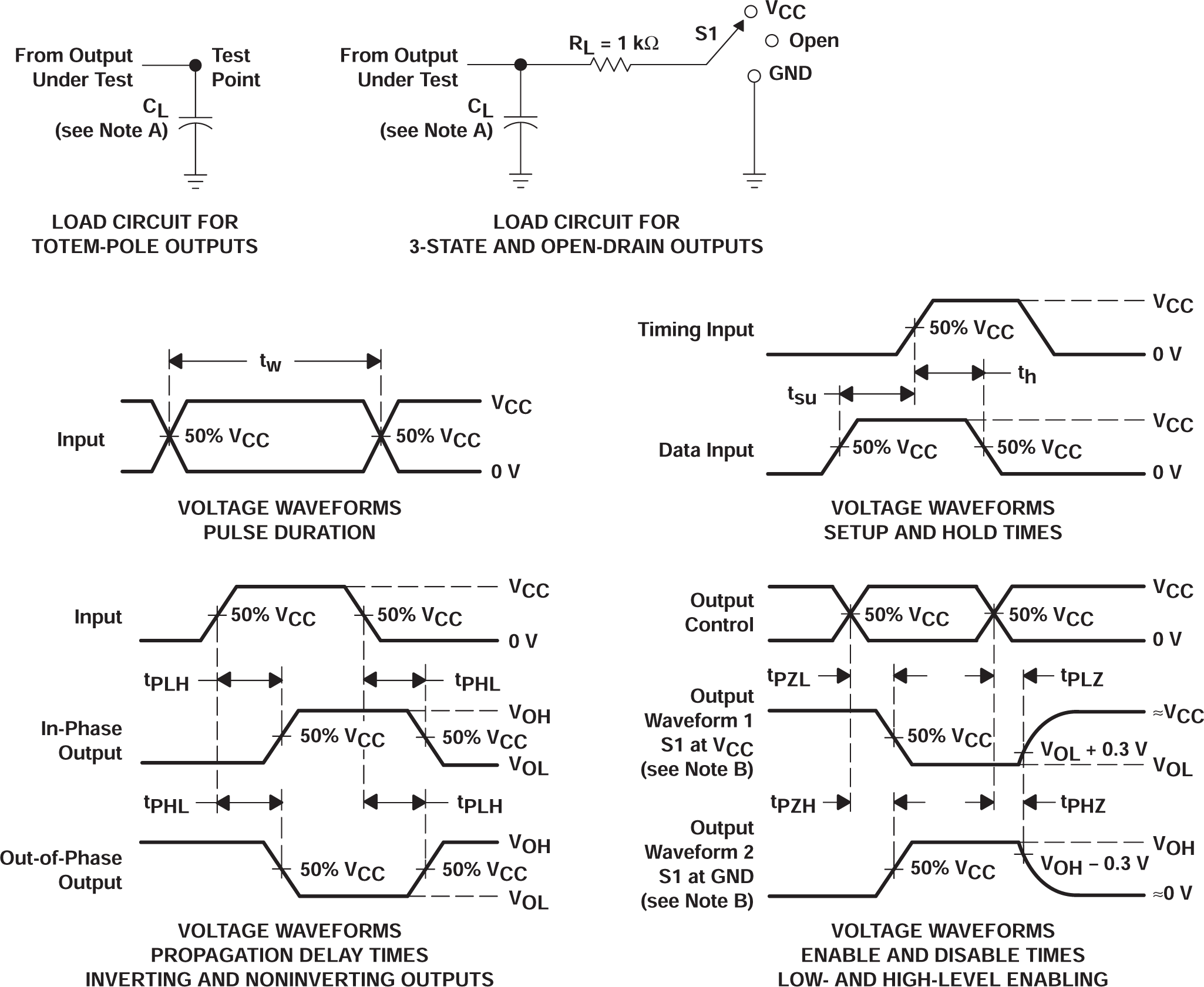 SN74AHC541-Q1 Load Circuit and Voltage Waveforms