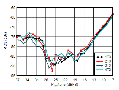 GUID-D73AFFC2-6948-4D52-A6EB-FC5EFEFC07F9-low.gif