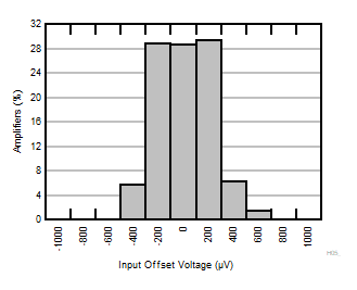 GUID-20230131-SS0I-SG7S-KZQT-MK4SVSBQQSNR-low.gif