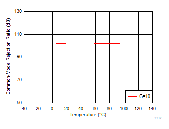 GUID-20230530-SS0I-JZT5-SWRF-V8KV51DLPSKQ-low.gif