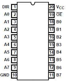 CD54AC245 CD74AC245 CD54ACT245 CD74ACT245  CD54AC245, CD54ACT245
                        (CERDIP),  CD74AC245, CD74ACT245 (PDIP, SOIC, SSOP) Top View