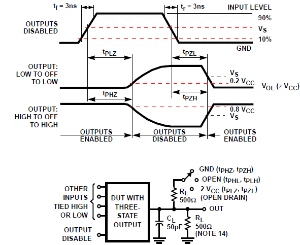 CD54AC245 CD74AC245 CD54ACT245 CD74ACT245  THREE-STATE PROPAGATION DELAY TIMES AND TEST CIRCUIT