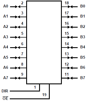 CD54AC245 CD74AC245 CD54ACT245 CD74ACT245  Logic Diagram (Positive
                    Logic)