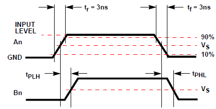 CD54AC245 CD74AC245 CD54ACT245 CD74ACT245  SIMULTANEOUS SWITCHING
                    TRANSIENT WAVEFORMS