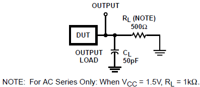 CD54AC245 CD74AC245 CD54ACT245 CD74ACT245  PROPAGATION DELAY TIMES