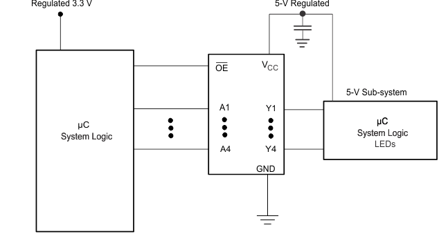 SN54AHCT244 SN74AHCT244 Specific Application Schematic