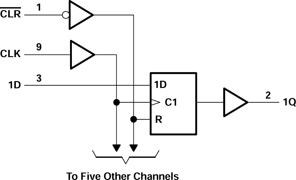 SN74AHCT174 Logic Diagram (Positive Logic)