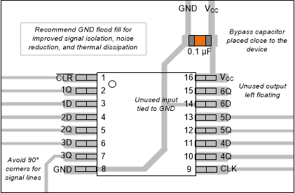 SN74AHCT174 Example layout for the
                    SN74AHCT174  in the PW package.