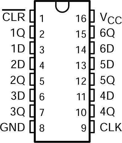 SN74AHCT174 Package SN74AHCT174 D, DB,
                        DGV, N, NS, or PW Package (Top View)