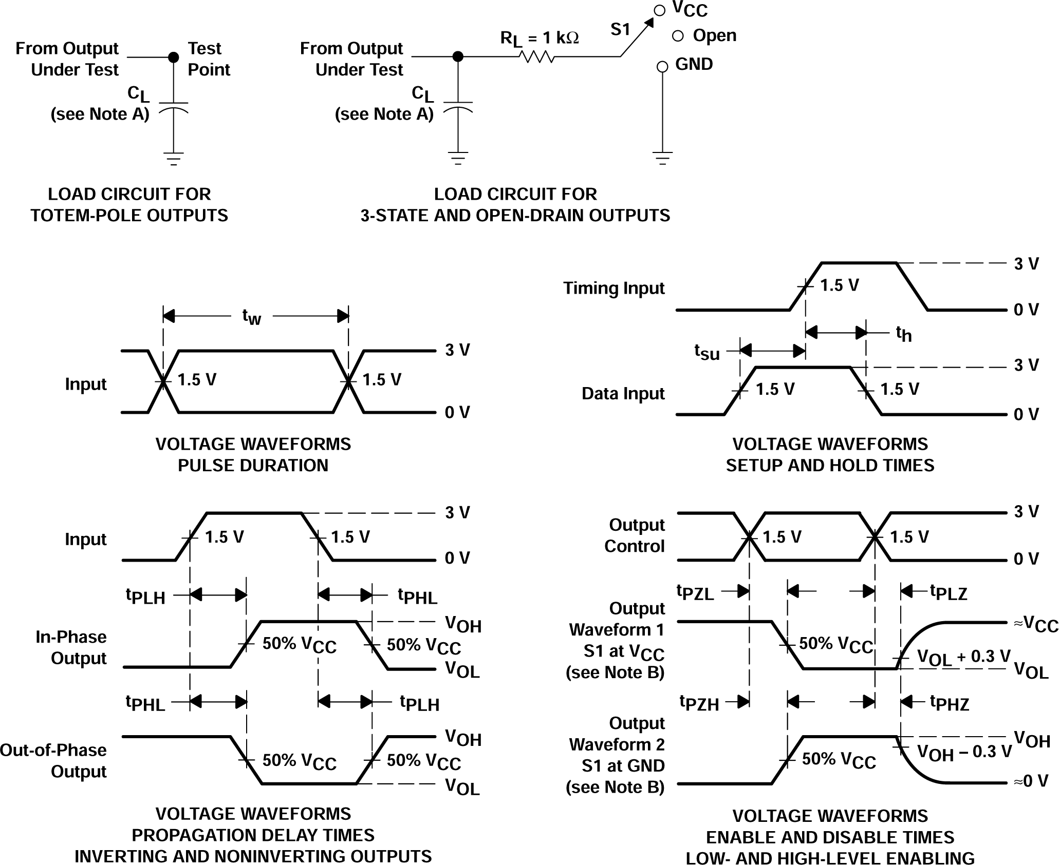 SN74AHCT174 Load Circuit and Voltage Waveforms