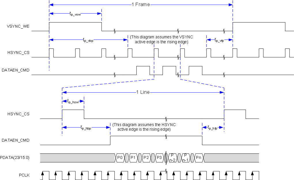 DLPC8445 源帧时序