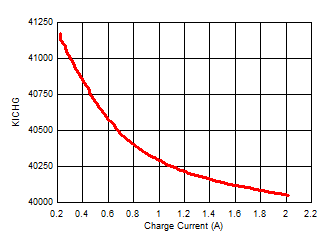 GUID-20200918-CA0I-DGKR-T9DQ-7ZBLLWQH5PZZ-low.gif