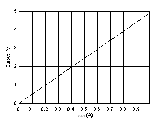 OPA994 OPA2994 低侧电流检测传递函数