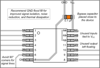 SN54AHC00 SN74AHC00  Example
                    Layout for the SN74AHC00