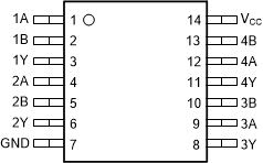 SN54AHC00 SN74AHC00  SN54AHC00 J or W Package,
                        14-Pin CDIP or CFP (Top View); SN74AHC00 D,
                        DB, DGV, N, NS, or PW Package, 14-Pin SOIC, SSOP, TVSOP, PDIP, SOP, or TSSOP
                        (Top View)