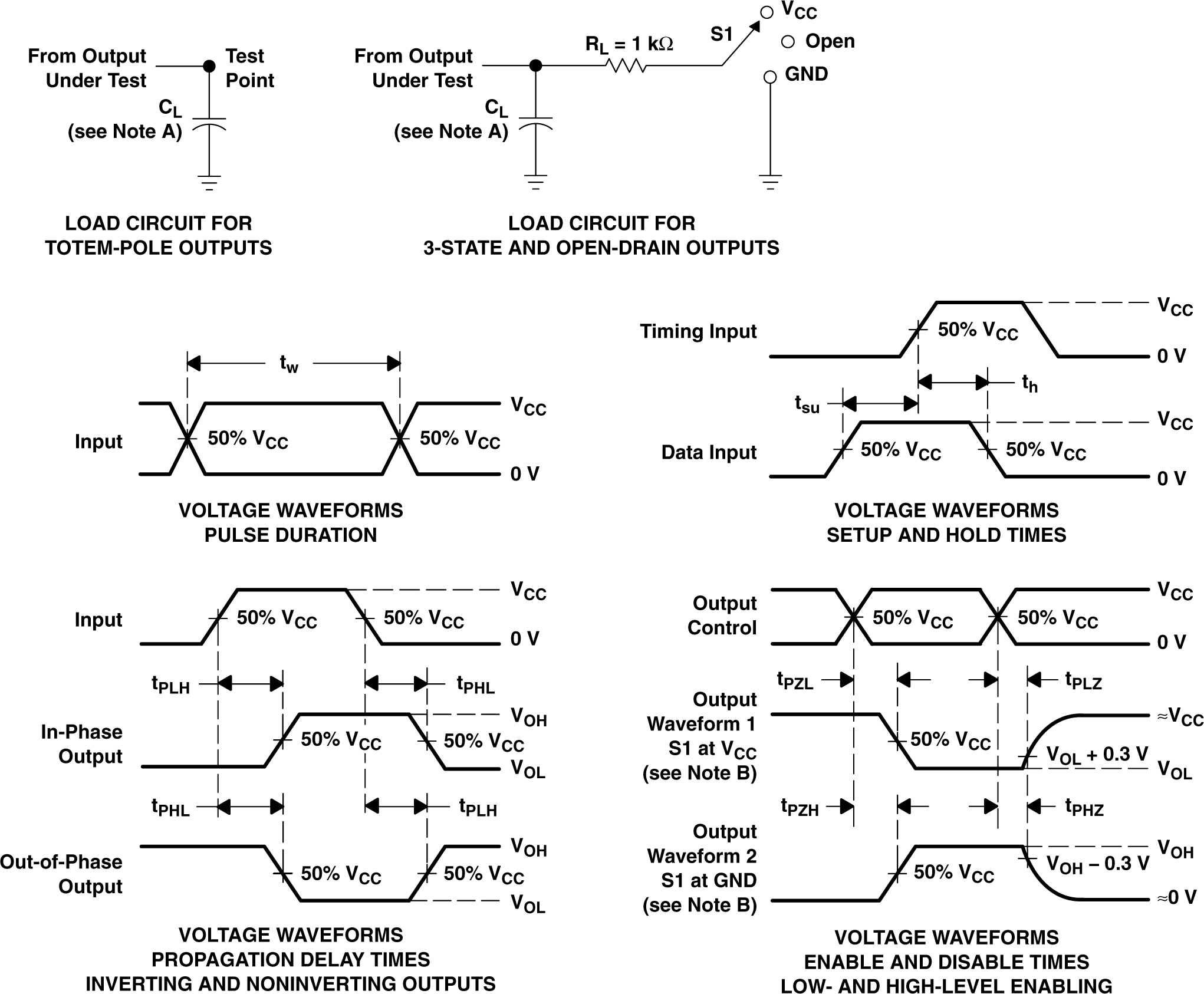 SN74AHC08Q-Q1 Load Circuit and Voltage Waveforms