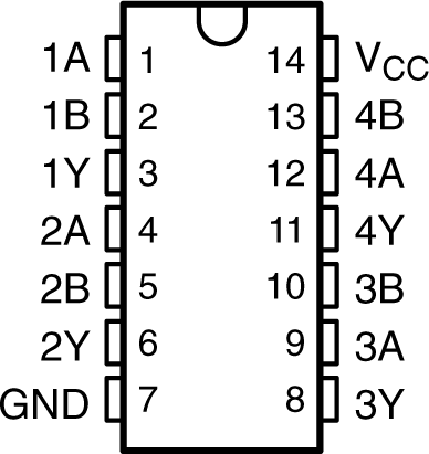 SN74AHC08Q-Q1 D or PW Package,  14-Pin
                        SOIC or  TSSOP (Top View)