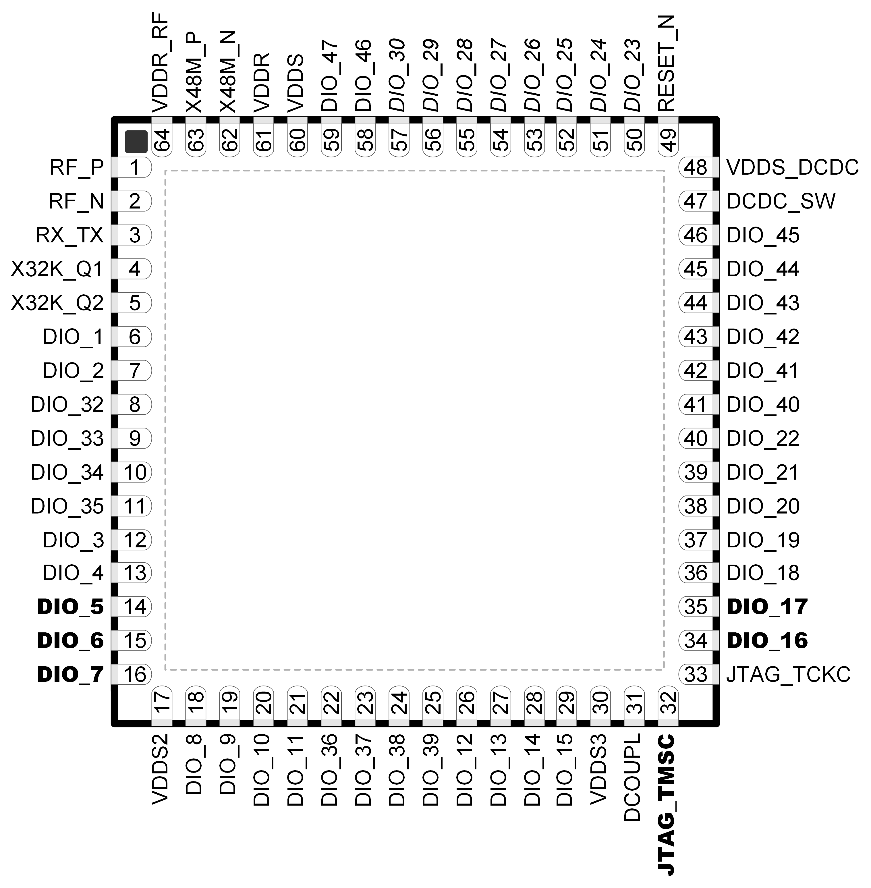 CC1314R10 RSK
                    (8mm
                    ×
                    8mm)
                    Pinout,
                    0.4mm
                    Pitch (Top View)