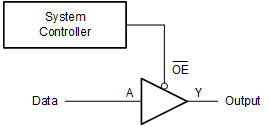 SN74AHCT1G125-Q1 Typical
                    Application Block Diagram