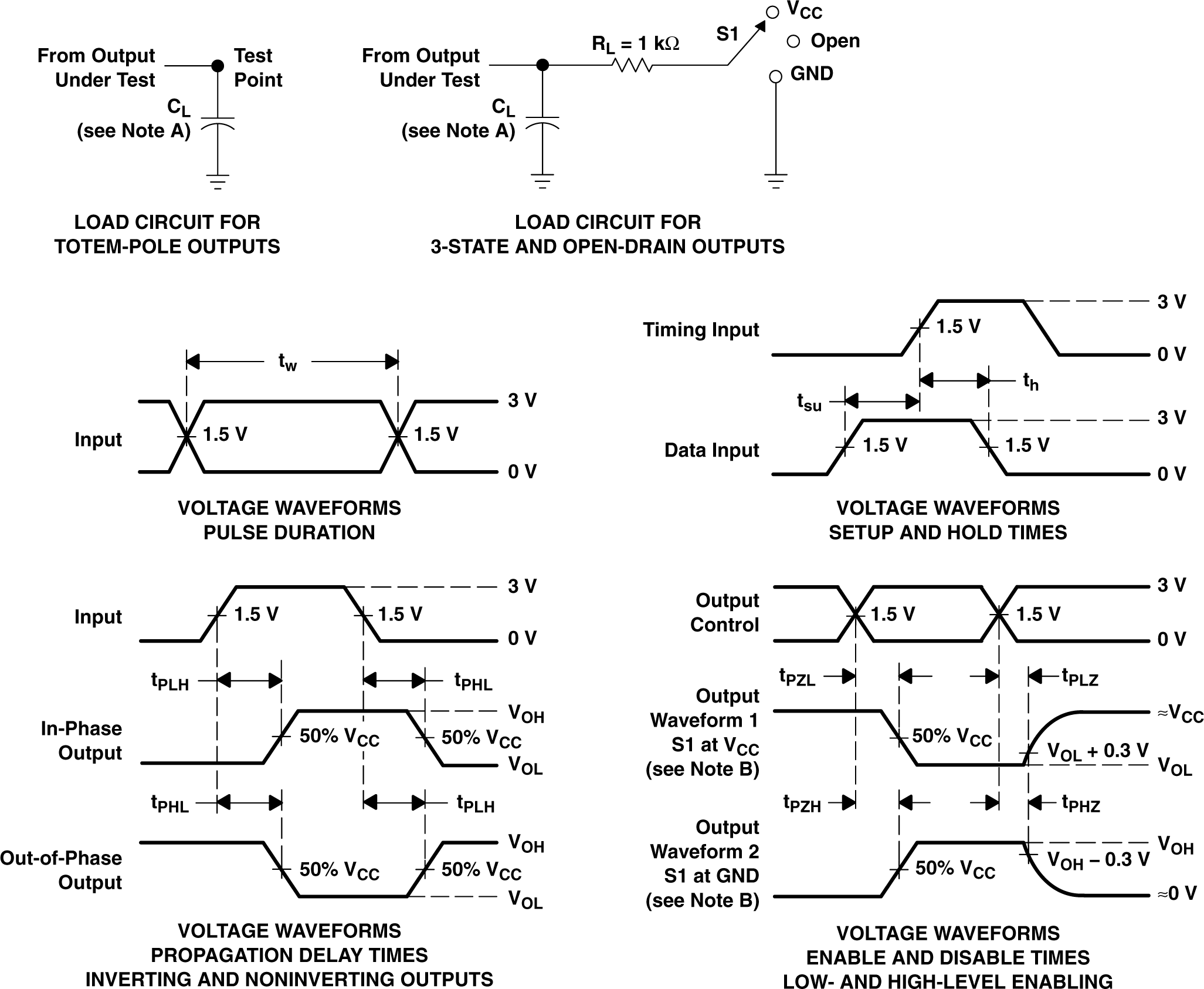 SN74AHCT1G125-Q1 Load Circuit and Voltage Waveforms