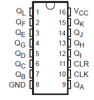 SN74LV4040A SN74LV4040A D, DB, DGV, N,
                        NS, or PW Package (Top View)