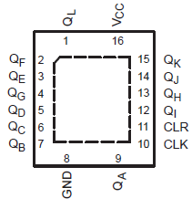 SN74LV4040A SN74LV4040A RGY Package
                        (Top View)