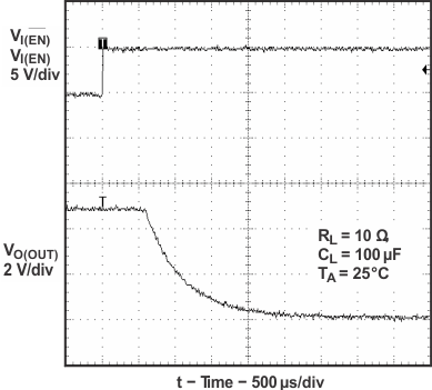 TPS2041B TPS2042B TPS2043B TPS2044B  TPS2051B TPS2052B TPS2053B TPS2054B Turnoff Delay and Fall Time With 100-µF Load