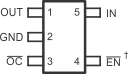 TPS2041B TPS2042B TPS2043B TPS2044B  TPS2051B TPS2052B TPS2053B TPS2054B TPS2041B and TPS2051B: DBV Package5-Pin SOT-23Top View