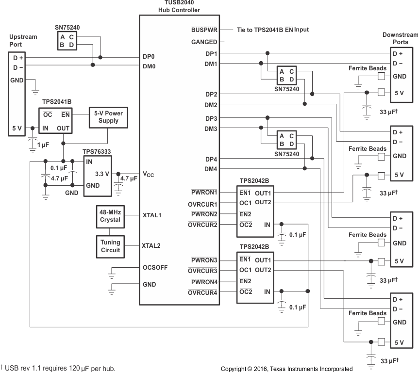 TPS2041B TPS2042B TPS2043B TPS2044B  TPS2051B TPS2052B TPS2053B TPS2054B Hybrid Self and Bus-Powered Hub Implementation, TPS2042B and TPS2052B