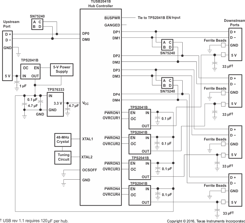 TPS2041B TPS2042B TPS2043B TPS2044B  TPS2051B TPS2052B TPS2053B TPS2054B Hybrid Self and Bus-Powered Hub Implementation, TPS2041B and TPS2051B