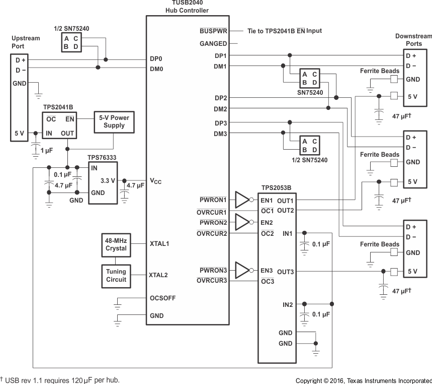 TPS2041B TPS2042B TPS2043B TPS2044B  TPS2051B TPS2052B TPS2053B TPS2054B Hybrid Self and Bus-Powered Hub Implementation, TPS2043B and TPS2053B