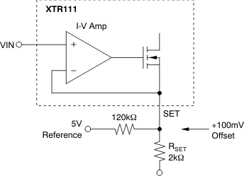 XTR111 Input Voltage Level Shift for
                    a 0mA Output Current