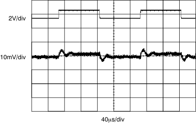 XTR111 Regulator Load
                        Transient