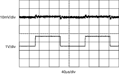 XTR111 Regulator Load
                        Transient