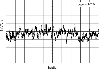 XTR111 0.1Hz to 10Hz Noise,
                        RTI